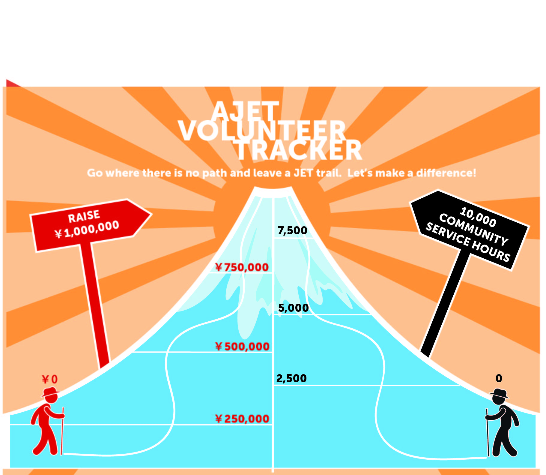 Volunteer Tracker shutterstock_73922971.eps