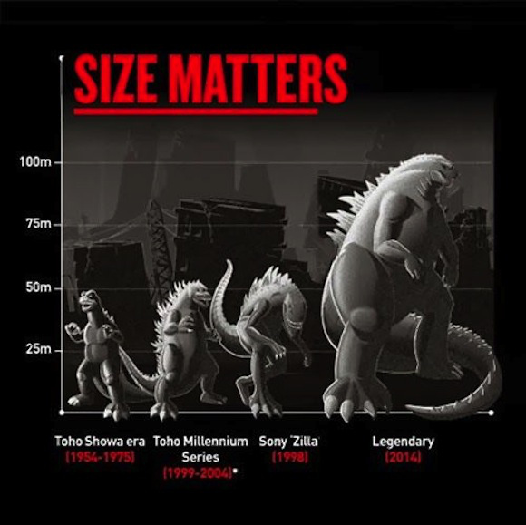 Japanese fans- New American Godzilla is “too fat”2